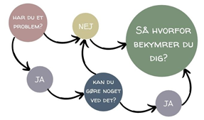 bekymring og fokus