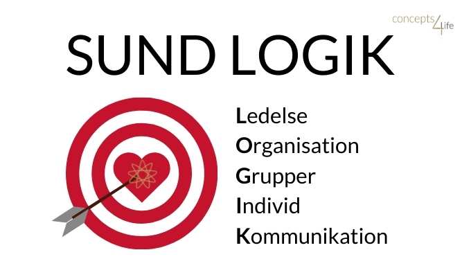 sund logik model